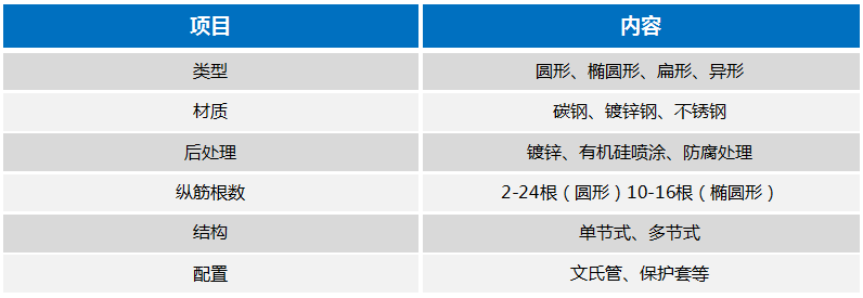 香港精准24码